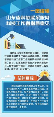 中國(guó)科協(xié)農(nóng)村專業(yè)技術(shù)服務(wù)中心技術(shù)咨詢 推動(dòng)農(nóng)業(yè)科技發(fā)展的關(guān)鍵力量